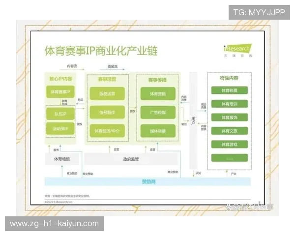 一张图带你看清 2026 年全球体育赛事的版权、权力与资本重组版图。 一张图带你看清 2026 年全球体育赛事的版权、权力与资本重组版图。